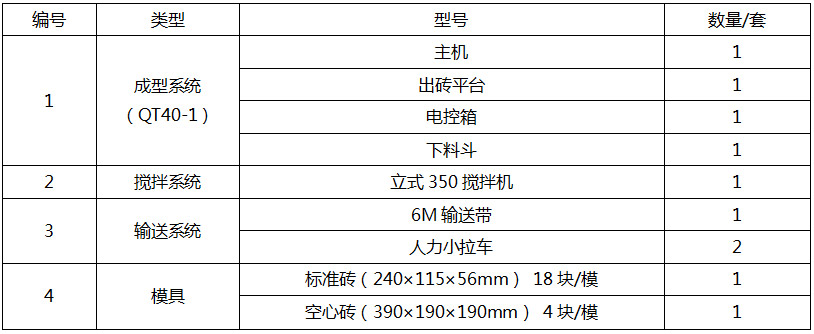 水泥磚機(jī)配置表