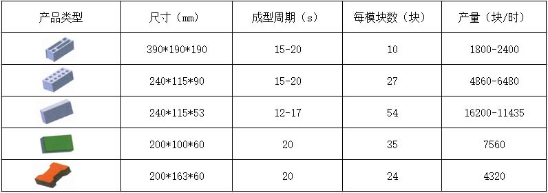 10-15透水磚機理論生產(chǎn)效率.jpg