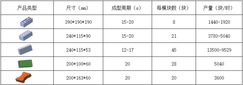 8-15路面磚機理論生產(chǎn)效率.jpg