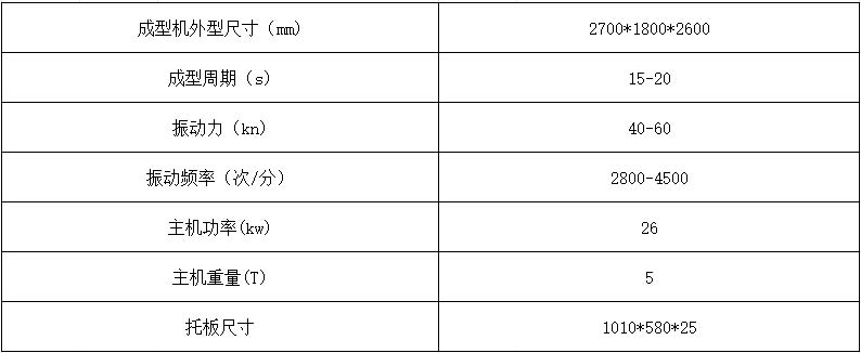 4A-15水泥磚機主要技術參數(shù).jpg