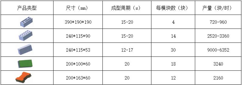 4A-15水泥磚機理論生產效率.jpg