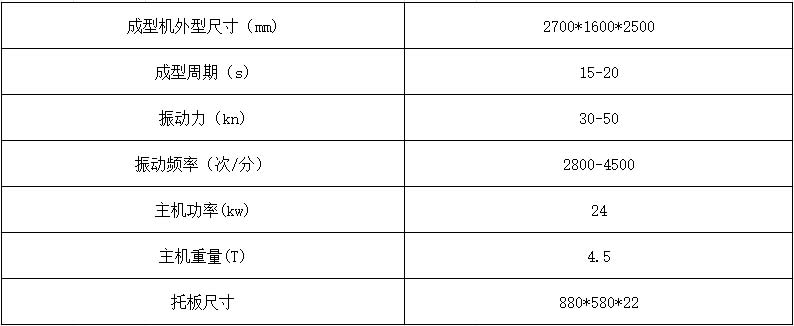 4-15透水磚機主要技術(shù)參數(shù).jpg