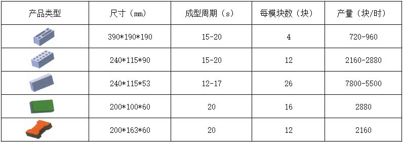 4-15透水磚機理論生產(chǎn)效率.jpg