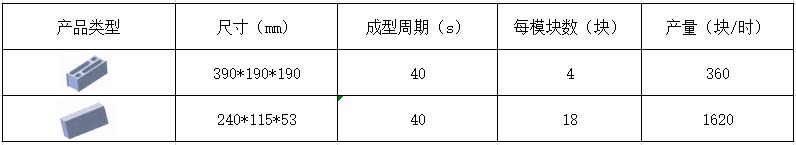 40-1透水磚機(jī)理論生產(chǎn)效率.jpg